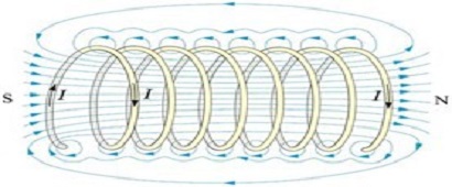 磁约束聚变装置原理
