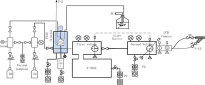 聚变装置的燃料补充利器——弹丸注入加料系统