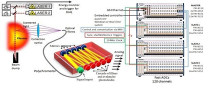 核聚变装置的温度计——之激光诊断系统